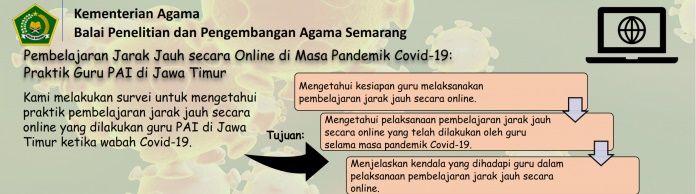Infografis Pembelajaran Jarak Jauh secara Online di Masa Pandemik Covid-19: Praktik Guru PAI di Jawa Timur